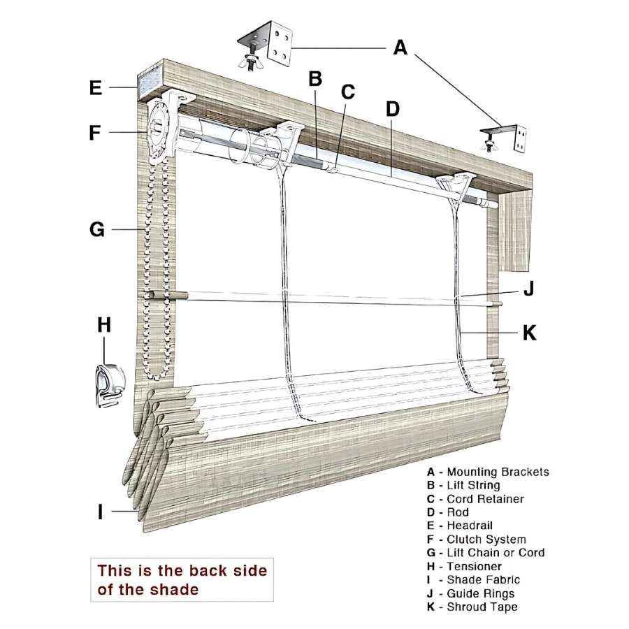 Cấu tạo của rèm cuốn Roman